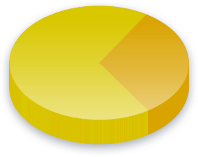 Resultados de la encuesta de Representantes electos para votantes de NeoGAF.com