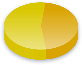 Udl&aelig;ndinges stemmeret Poll Results for NeoGAF.com vælgere